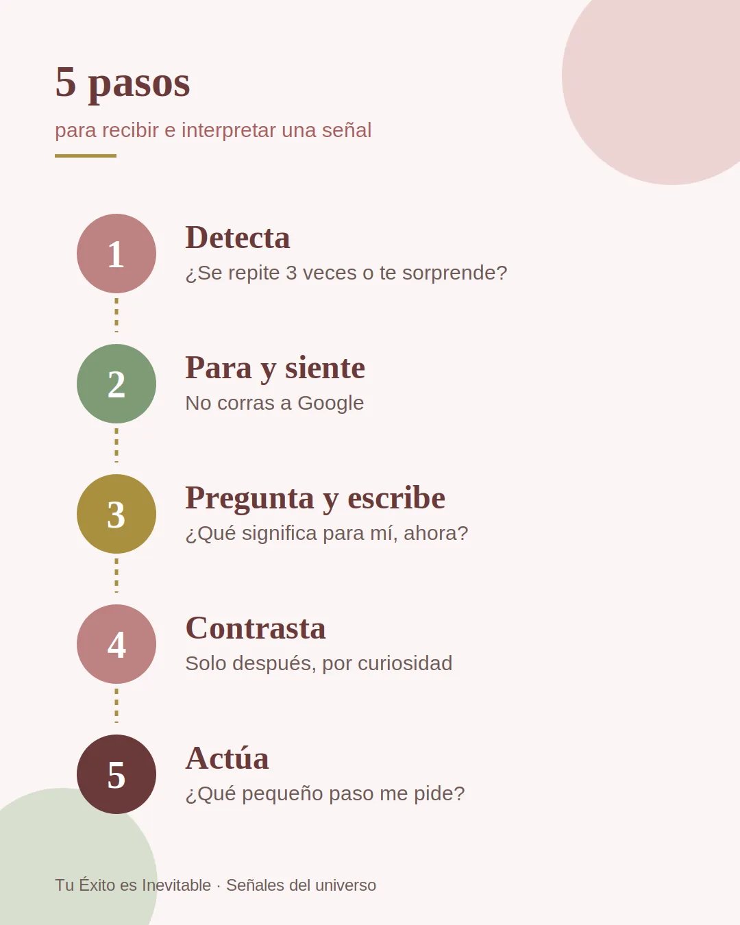 Proceso en 5 pasos para recibir e interpretar una señal del universo