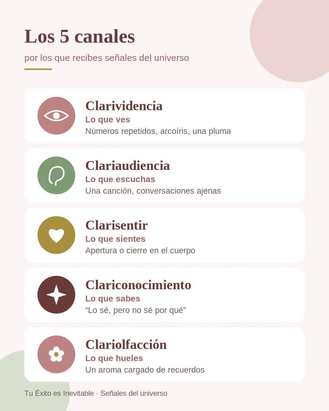 Infografía de los 5 canales para recibir señales del universo: clarividencia, clariaudiencia, clarisentir, clariconocimiento y clariolfacción